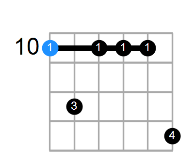 Dm7 Chord